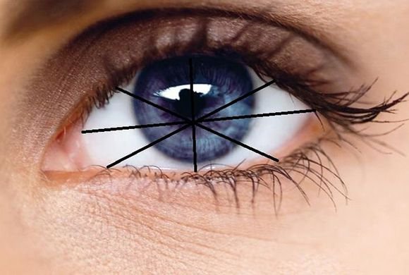 女人相親需要注意的男人面相